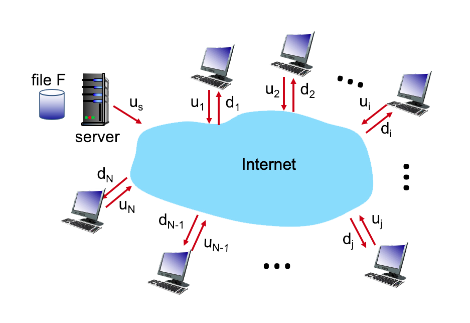 computer networking problems and solutions