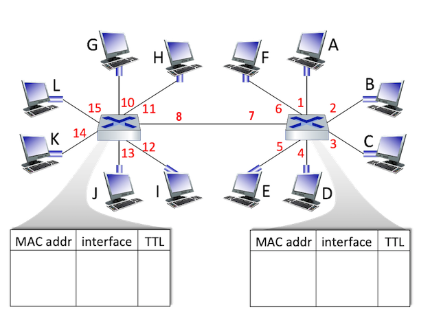 computer switch diagram