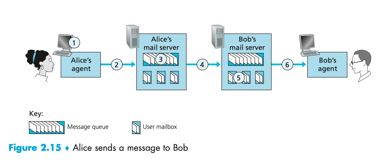 Questions about Blue Protocol